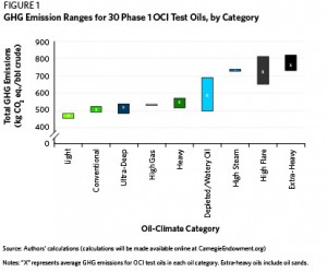 Oil-Climate-Index