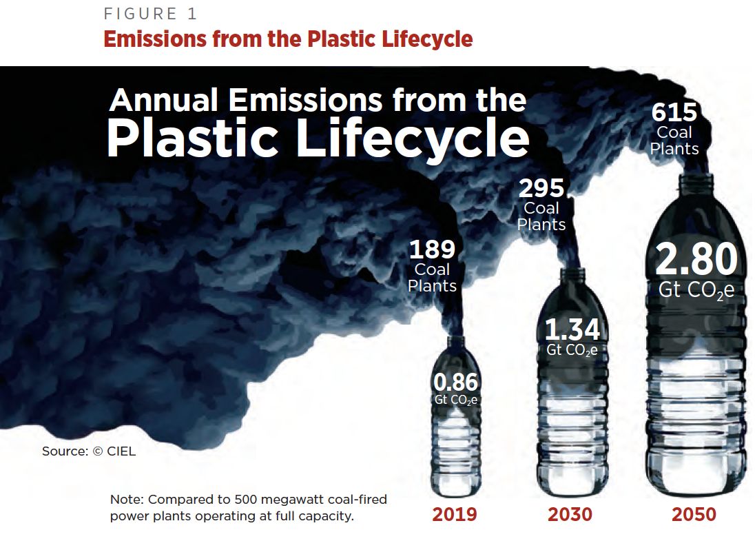 plastic-climate-neue-studie-untersucht-die-versteckten-klimakosten